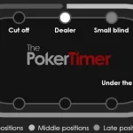 Poker Rules A Comprehensive Guide for Beginners