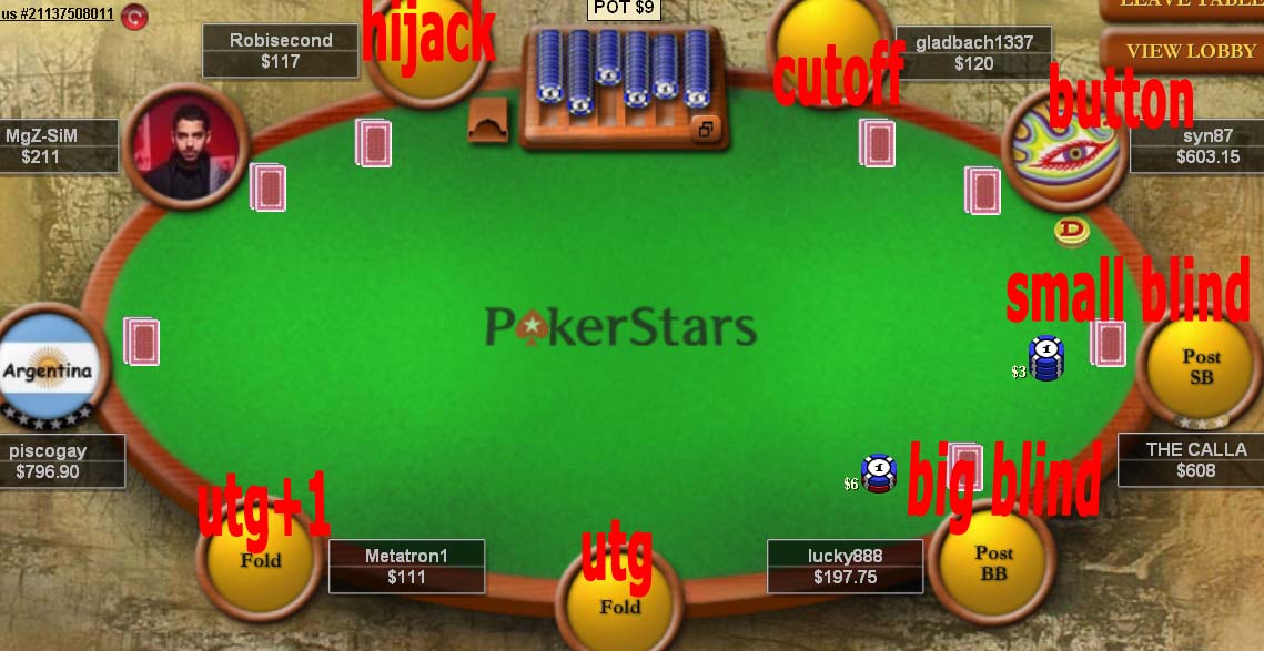 The Importance of Position on the Poker Table